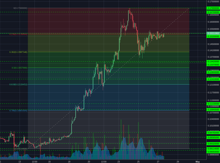 Poloniex:BCHBTC 2h