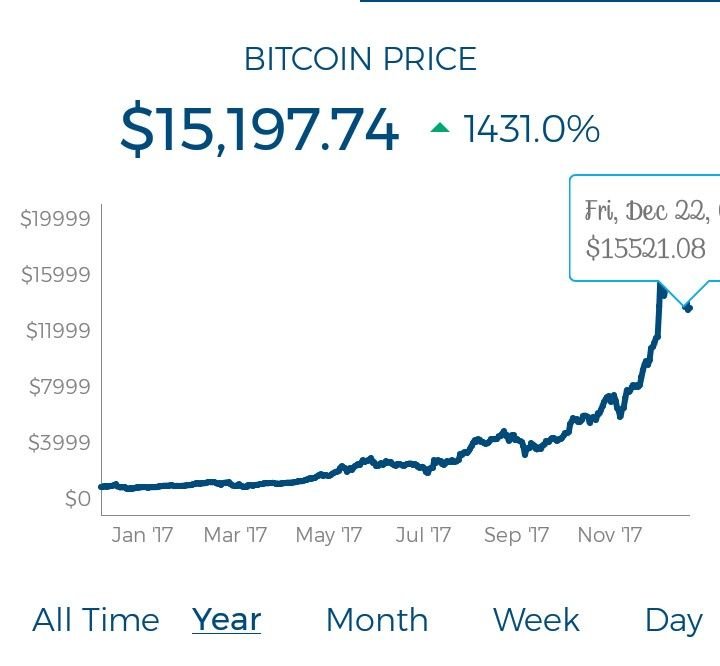 btc growth.JPG