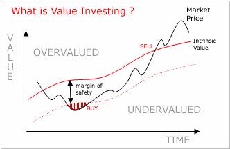 Valueinvesting.jpg