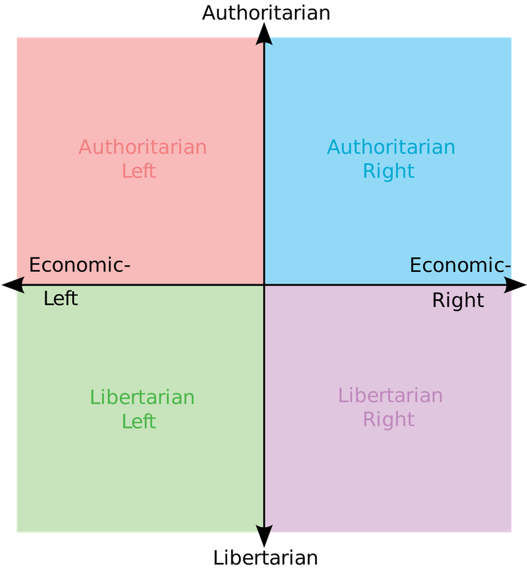 Political_chart.svg (2).png