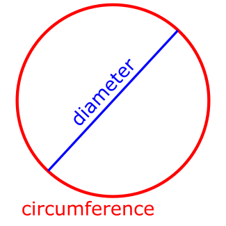 diameterVcircumference.png