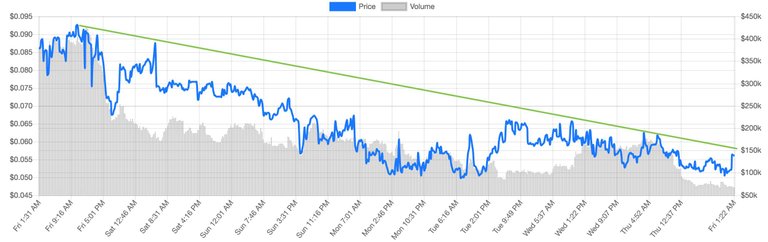 flascoin-analysis.jpg