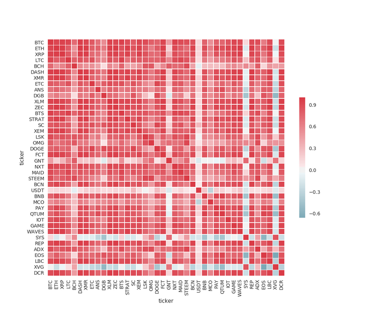 corr5min.09.15.first week of september.png