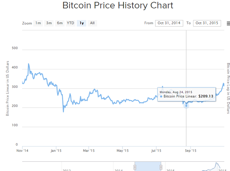 btc 2014-2016.png