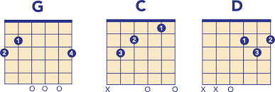 gcd3chord.png