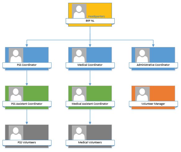 BRF Flowchart_tn.jpg