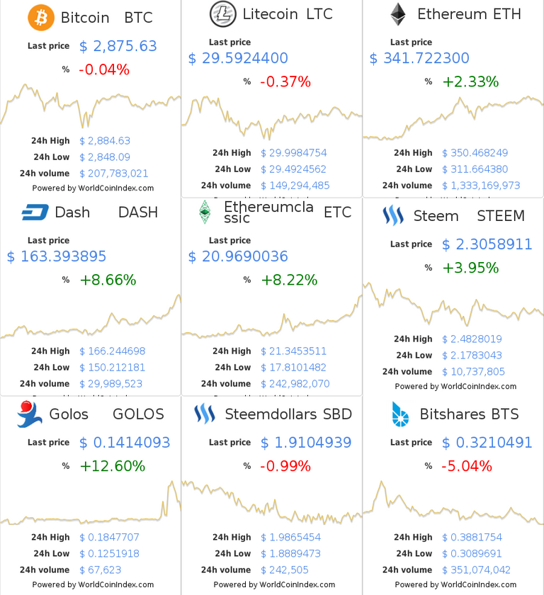 btc-ltc-eth-dash-etc-steem-golos-sbd-bts.png