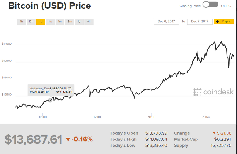 BTC Price.PNG