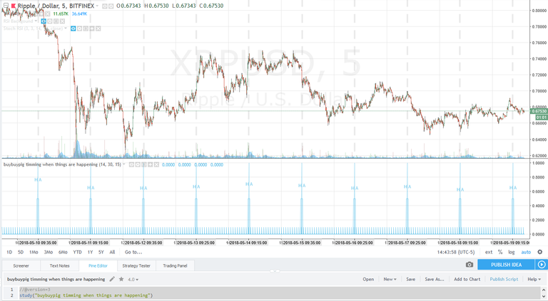 buycryptopig timing when things are happening pine script example.png