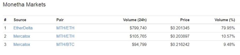 Monetha.JPG