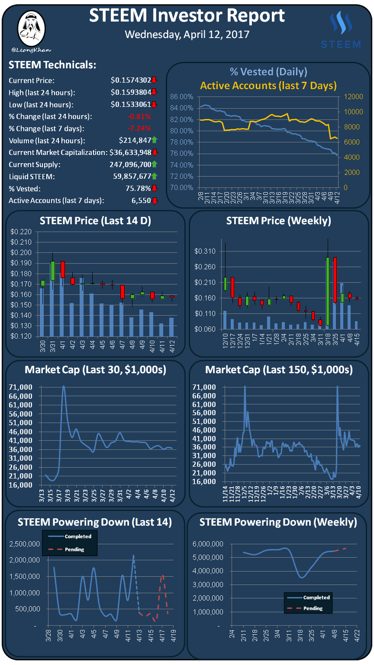 Investment Report 20170412.png