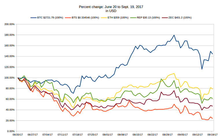 CryptoCompare90day.png