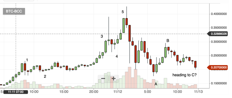 BCH markings.png