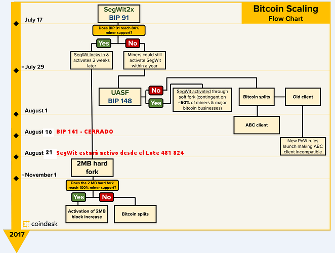 bitcoin-scala.png