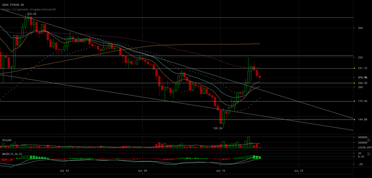 gdax-ethusd-Jul-19-2017-15-30-53.png