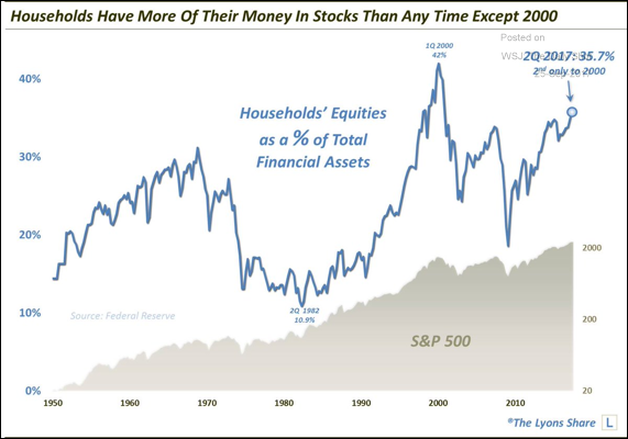 household equities.png