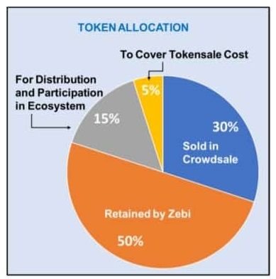 Zebi-Token-Sale-model.jpg