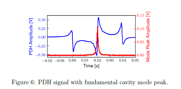 pdh signal peak