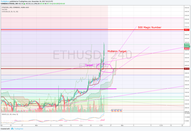 ETHUSD_2411_500.png