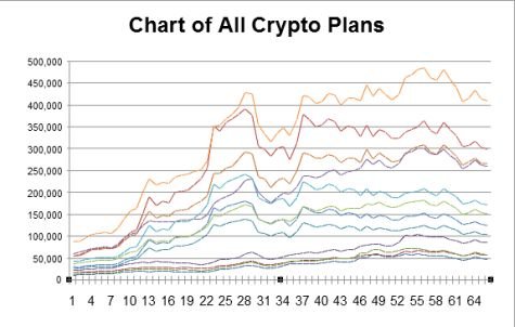 ChartAllCryptoPlans.jpg