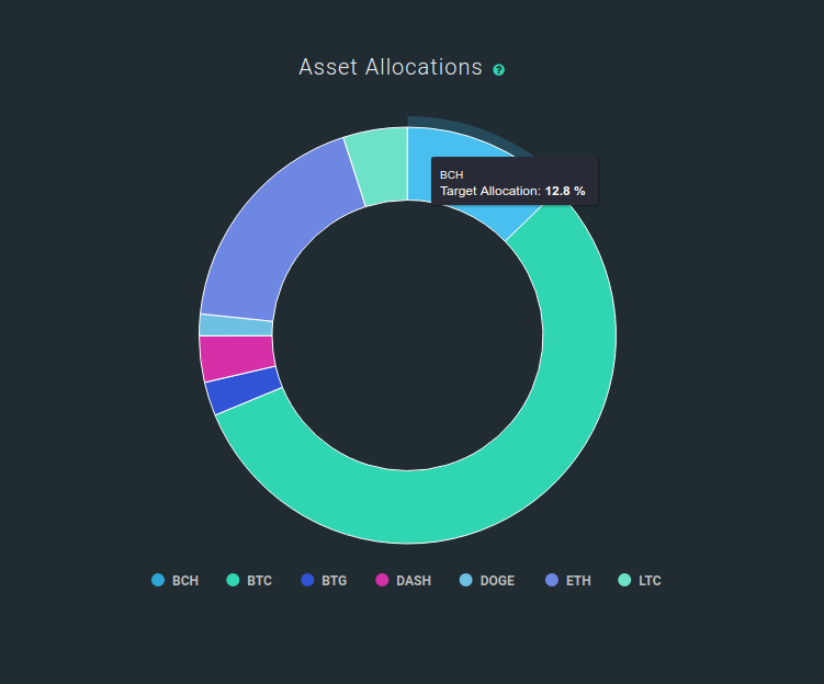 Coincube-allocations.png