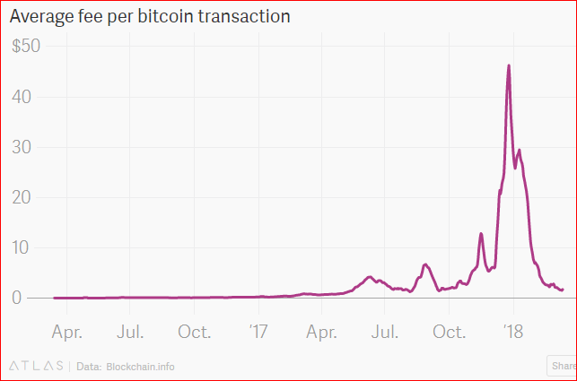 Avg Bitcoin Trn price.PNG