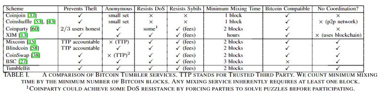 Comparison Tumbler services.jpg