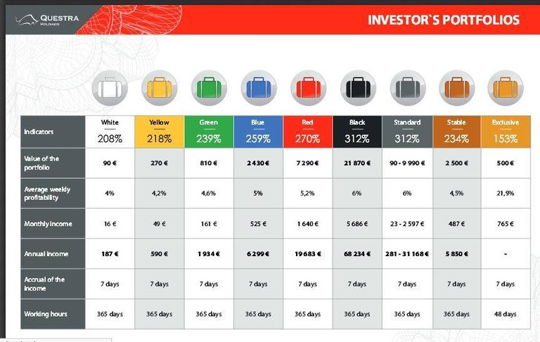 Questra-Holdings-marketing-plan.jpg