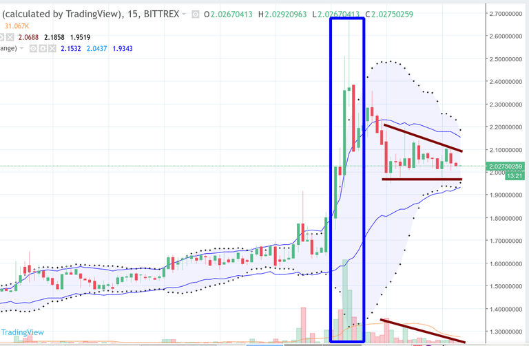 0026_steem_chart.png