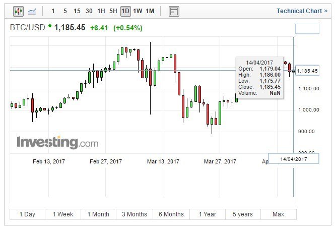 harag-bitcoin-hari-ini.jpg