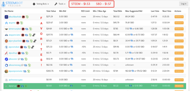 New Improvements in Steem Bot Tracker!