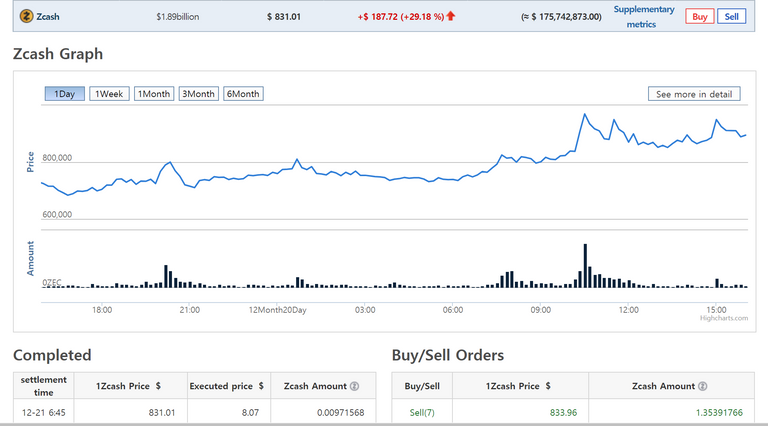 zcash chart bitthumb.PNG