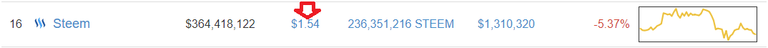 steem coin market cap.png