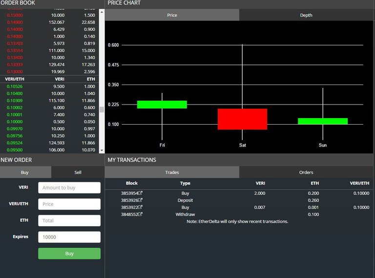 veritasium price drop on ether delta.jpg