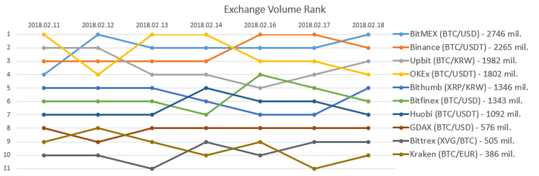 2018-02-18_Exchange_rank.PNG