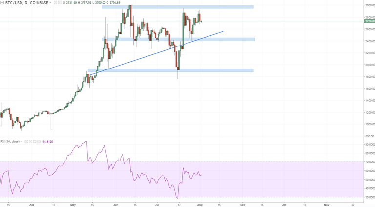 btcusd noting to report follows a very rugged template.PNG