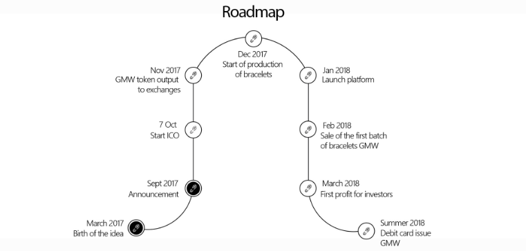 roadmap.png