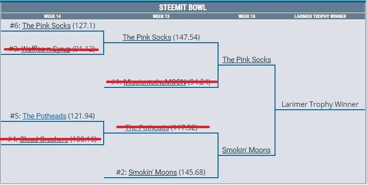 week16playoffbracket.jpg