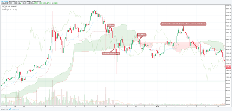 ichimoku - exit.png