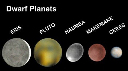 Dwarf-Planets-1.jpg