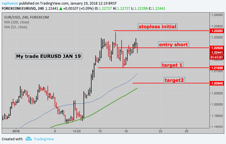 eurusd shorts trade jan 19 4 hour.png