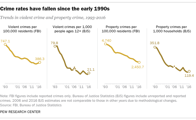 crime_in_the_US.png