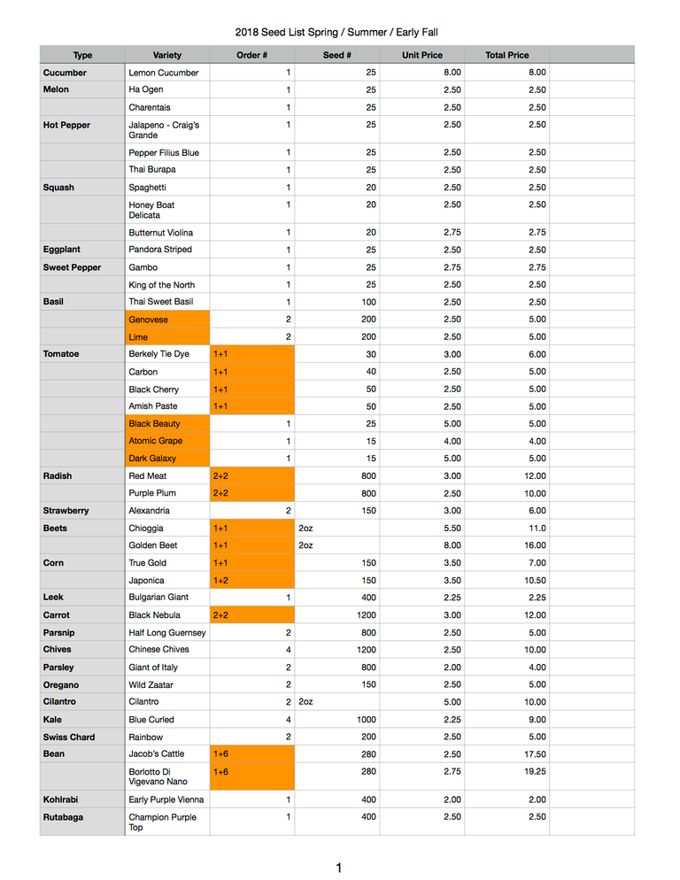 2018 Seed List s-s-ef.png