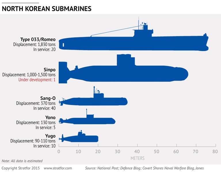 north_korea_submarines_0.jpg