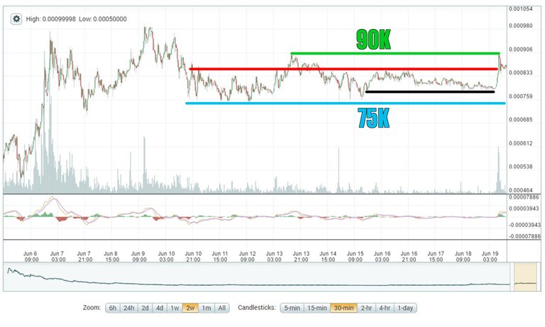 6-19_steem_range1.jpg