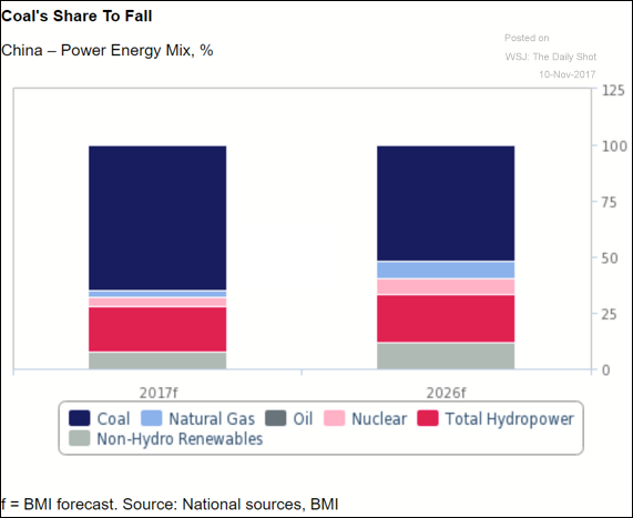 china power energy mix.png