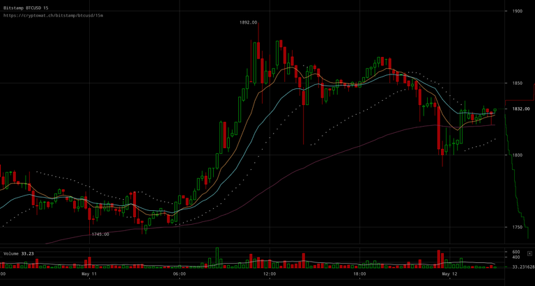 bitstamp-btcusd-May-12-2017-4-6-59.png