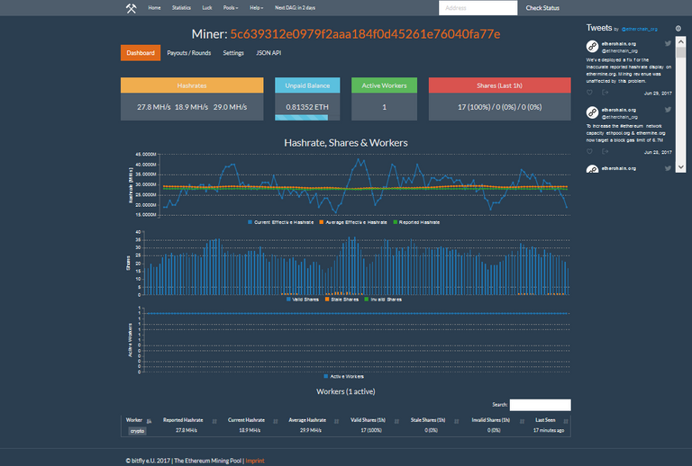 Balances   ethermine.org   The fastest way to mine Ether.png