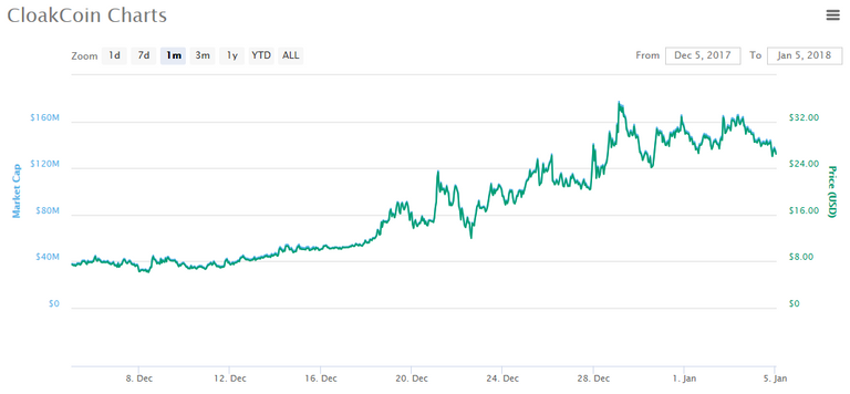 Cloakcoin CMC 1-4-18.PNG