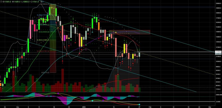 btc 1-27-2018.JPG